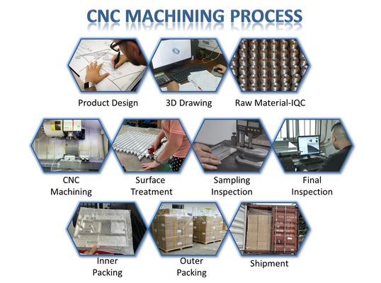 Metal Parçaları Delmek İçin Özel Prototip CNC Freze Parçaları İşleme